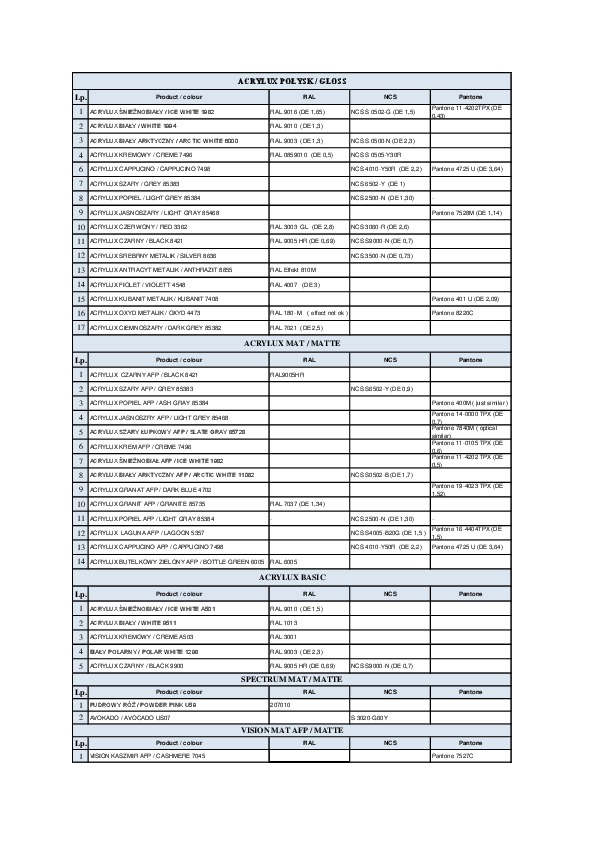 1-RAL_NCS_Pantone-numbers-02.01.2025.pdf